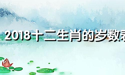 2018十二生肖的岁数表 2018年12月属什么